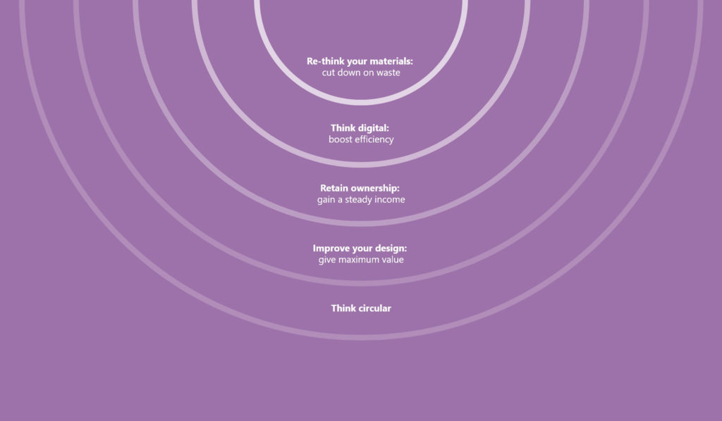 Graphic representation of the different business models, with each ring of the image holding a different business model type