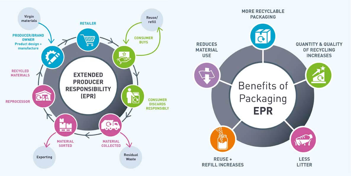 extended producer responsibility 